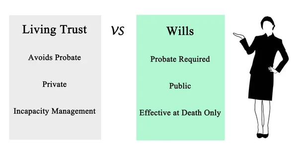 Living Trust	 VS	Wills — Stock Photo, Image